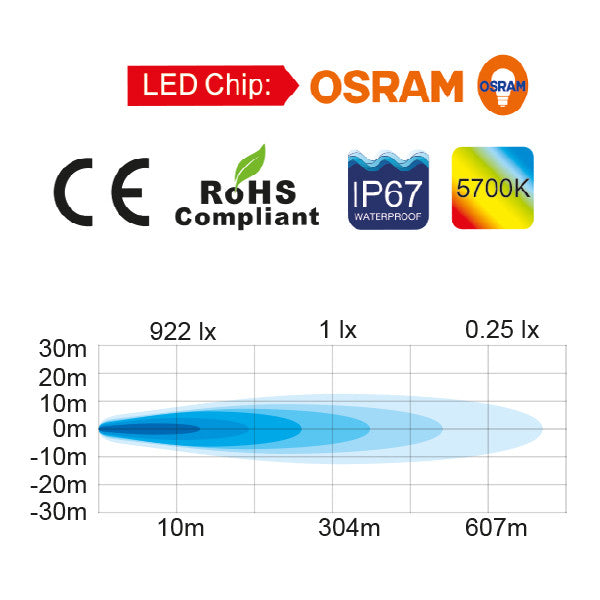 1852 Lysbjælke slim, 10-30Vdc