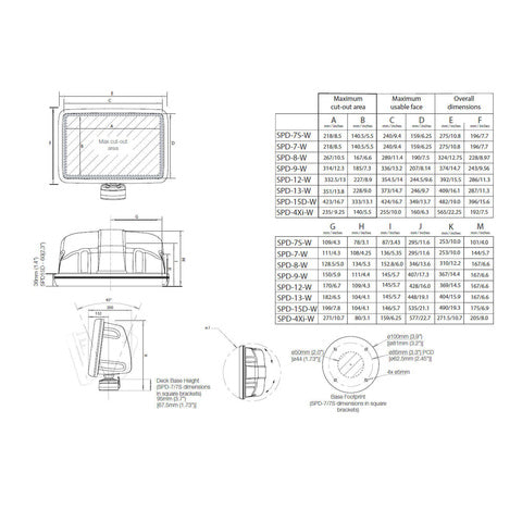 ScanPod SPD‐7‐W Deck Pod for displays up to 7"