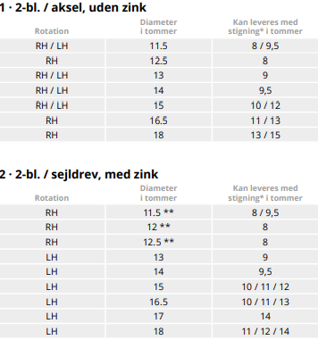 Gori 2-bladet propeller