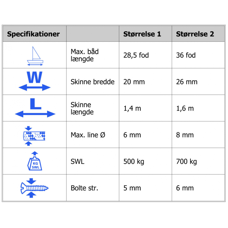 Lap system up to 29 feet 20901